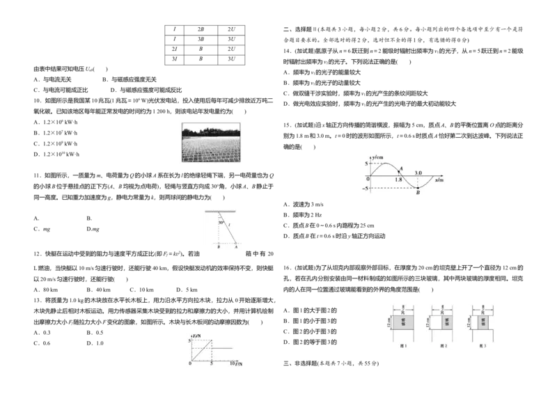 2015年浙江省高考物理10月（解析版）_全国卷+地方卷_4.物理_1.物理高考真题试卷_2008-2020年_地方卷_浙江高考物理08-21_A3word版