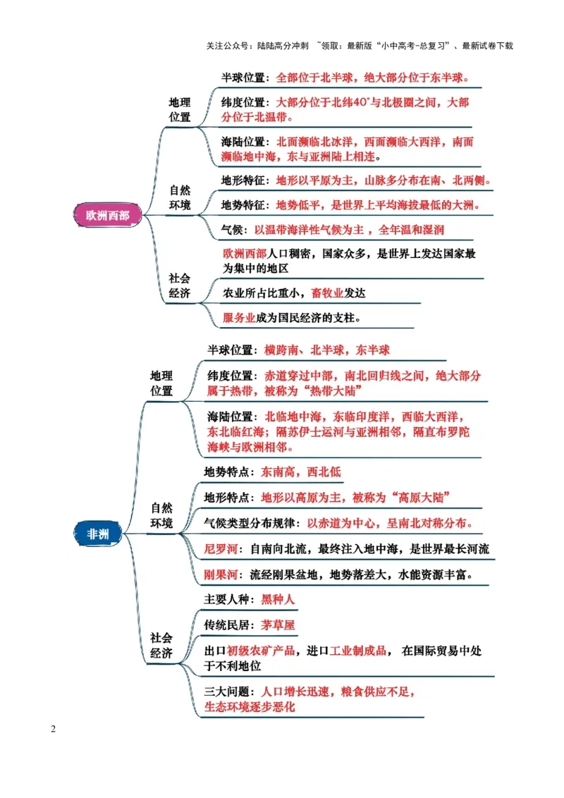 专题05认识大洲-2025年中考地理知识点梳理（背诵版）_02中考总复习（2026版更新中）_09-地理-中考总复习_2025中考地理复习资料_2025年中考地理知识点_挖空版+背诵版