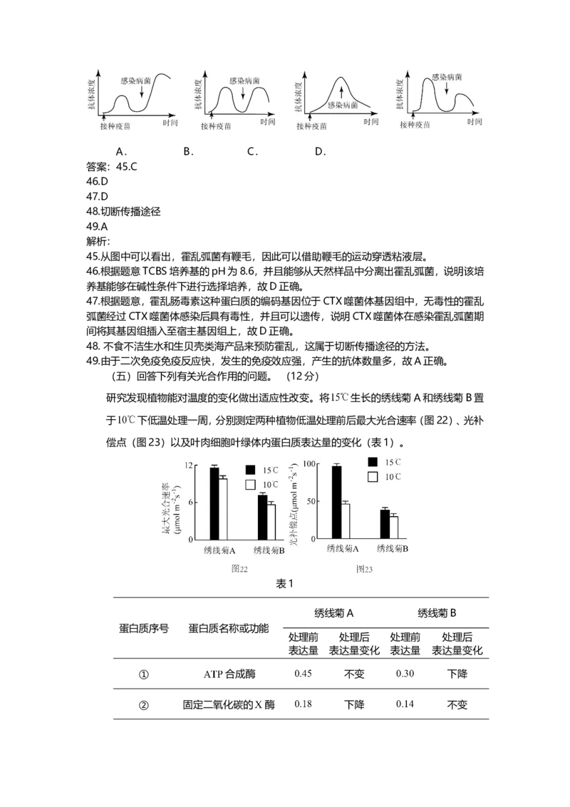 2015年上海市高中毕业统一学业考试生物试卷（word解析版）_全国卷+地方卷_6.生物_1.生物高考真题试卷_2008-2020年_地方卷_上海高考生物真题01-20