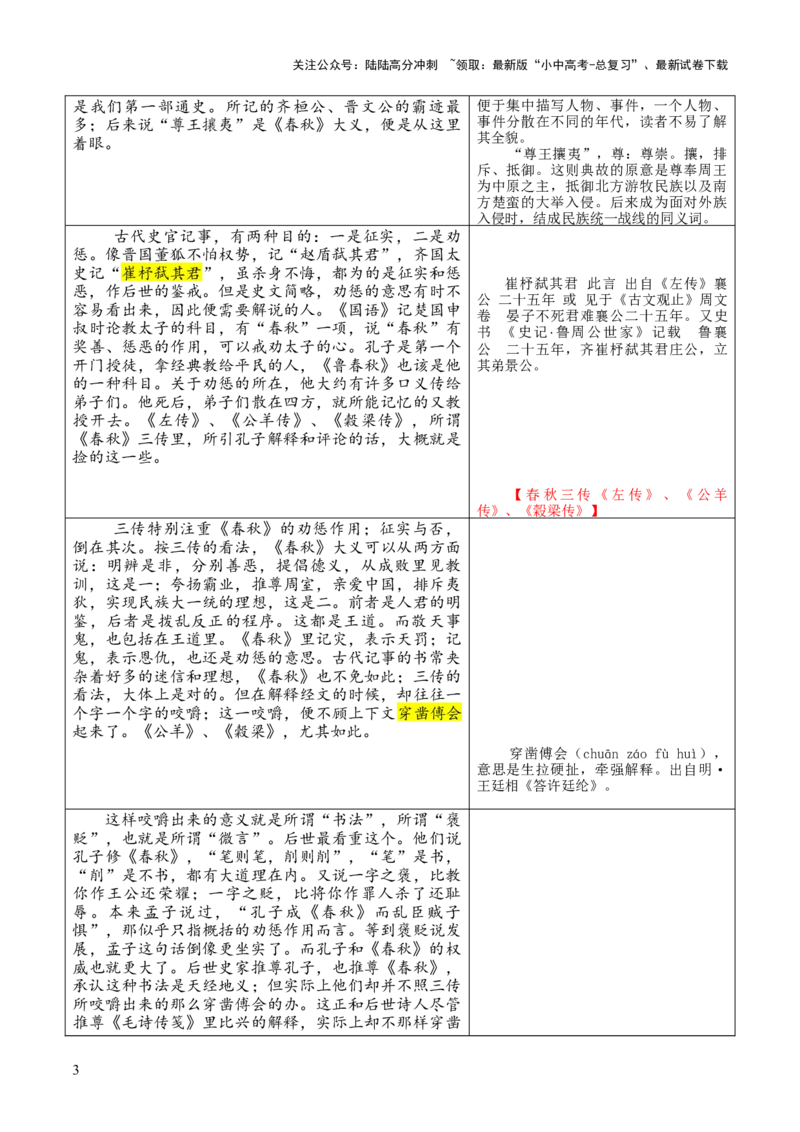 专题06《春秋》三传第六-2024年中考语文复习之《经典常谈》章节阅读与训练（原卷版）_02中考总复习（2026版更新中）_01-语文-中考总复习_2024年中考资料_专项复习资料