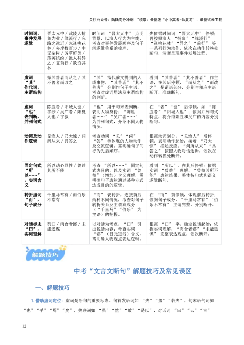 专题04：文言文阅读之断句(讲义）原卷版_02中考总复习（2026版更新中）_01-语文-中考总复习_2026年中考复习（更新中）_上好课备战2026年中考语文一轮复习之古诗文专题（全国通用）
