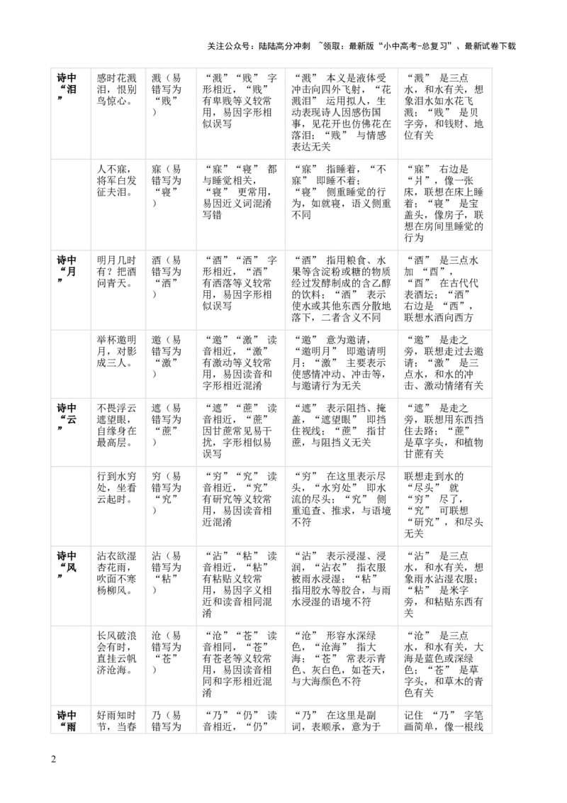 专题04：八年级下册古诗文默写（原卷版）_02中考总复习（2026版更新中）_01-语文-中考总复习_2026年中考复习（更新中）_上好课备战2026年中考语文一轮复习之古诗文专题（全国通用）