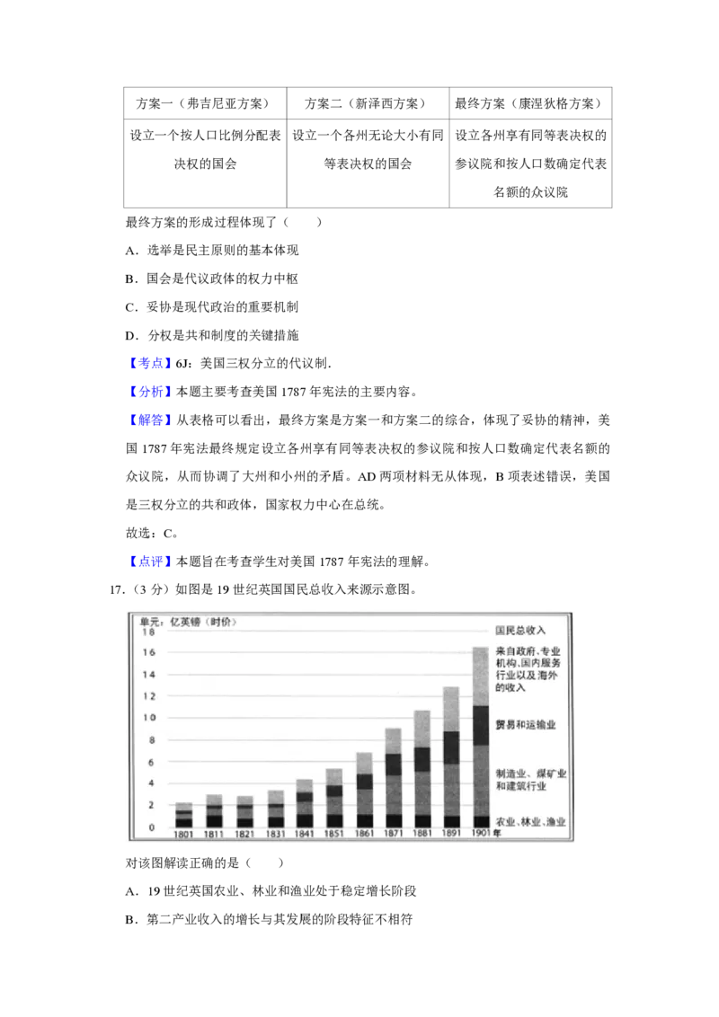 2016年江苏省高考历史试卷解析版_全国卷+地方卷_7.历史_1.历史高考真题试卷_2008-2020年_地方卷_江苏高考历史08-20_A4word版_PDF版（赠送）