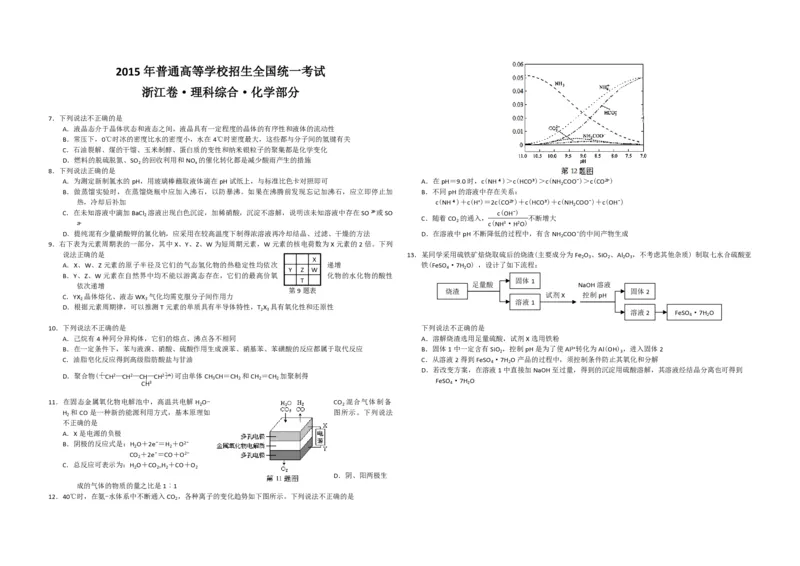 2015年浙江省高考化学6月（原卷版）_全国卷+地方卷_5.化学_1.化学高考真题试卷_2008-2020年_地方卷_浙江高考化学2008-2021_A3word版_PDF版（赠送）