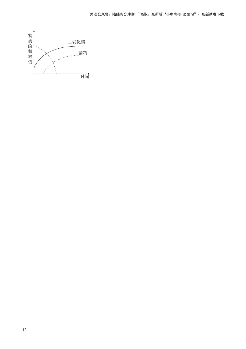 专题04细菌、真菌和病毒（原卷版）_02中考总复习（2026版更新中）_08-生物-中考总复习_2024年中考复习资料_专项复习_备战2024年中考生物真题题源解密