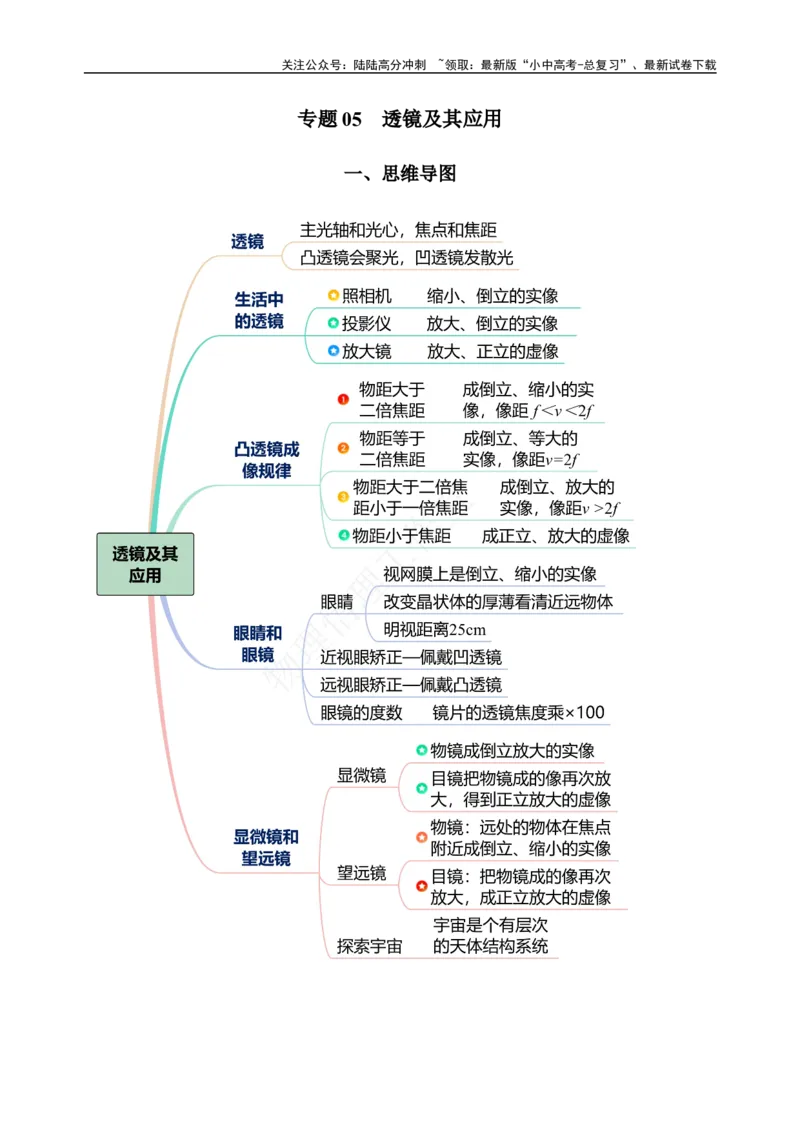 专题05透镜及其应用（知识梳理典例练习）（学生版）_02中考总复习（2026版更新中）_04-物理-中考总复习_2024年中考复习资料_一轮复习_更新2024年中考物理一轮复习精品资料_配套练习