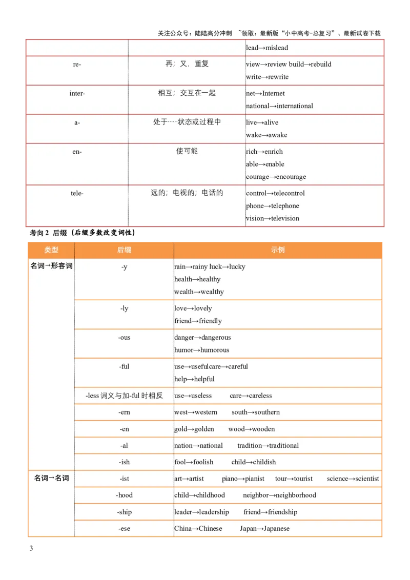 专题04构词法（讲练）（原卷版）_02中考总复习（2026版更新中）_03-英语-中考总复习_2025中考复习资料_2025中考二轮课件ppt+讲义+练习英语_讲义+练习