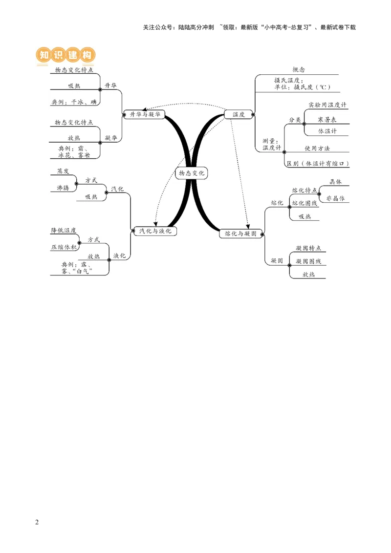 专题04物态变化（讲义）（原卷版）_02中考总复习（2026版更新中）_04-物理-中考总复习_2024年中考复习资料_一轮复习_课件+讲义+练习2024年中考物理一轮复习讲练测（全国通用）