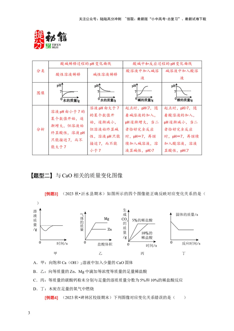 专题08坐标图像问题（原卷版）_02中考总复习（2026版更新中）_05-化学-中考总复习_2024年中考复习资料_二轮复习资料_2024年中考化学二轮专项复习核心考点讲解与必刷题型