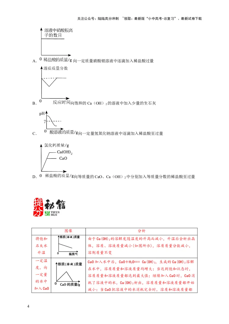 专题08坐标图像问题（原卷版）_02中考总复习（2026版更新中）_05-化学-中考总复习_2024年中考复习资料_二轮复习资料_2024年中考化学二轮专项复习核心考点讲解与必刷题型