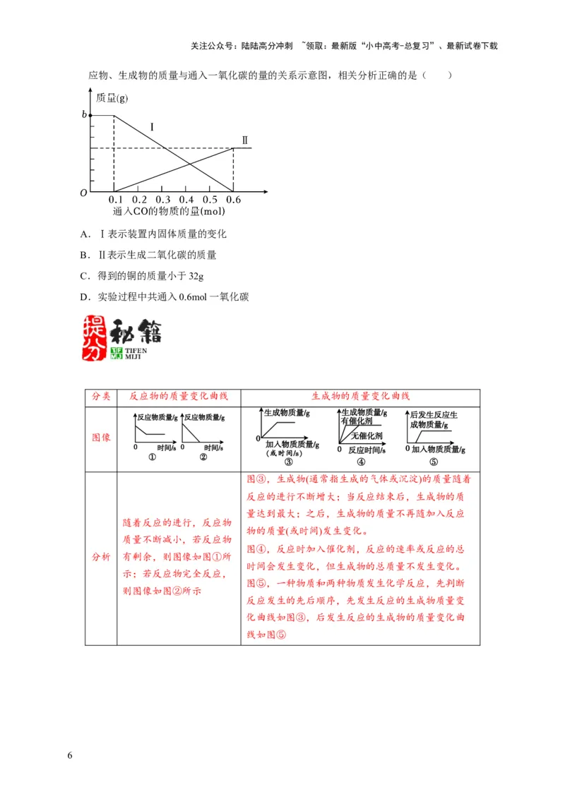 专题08坐标图像问题（原卷版）_02中考总复习（2026版更新中）_05-化学-中考总复习_2024年中考复习资料_二轮复习资料_2024年中考化学二轮专项复习核心考点讲解与必刷题型