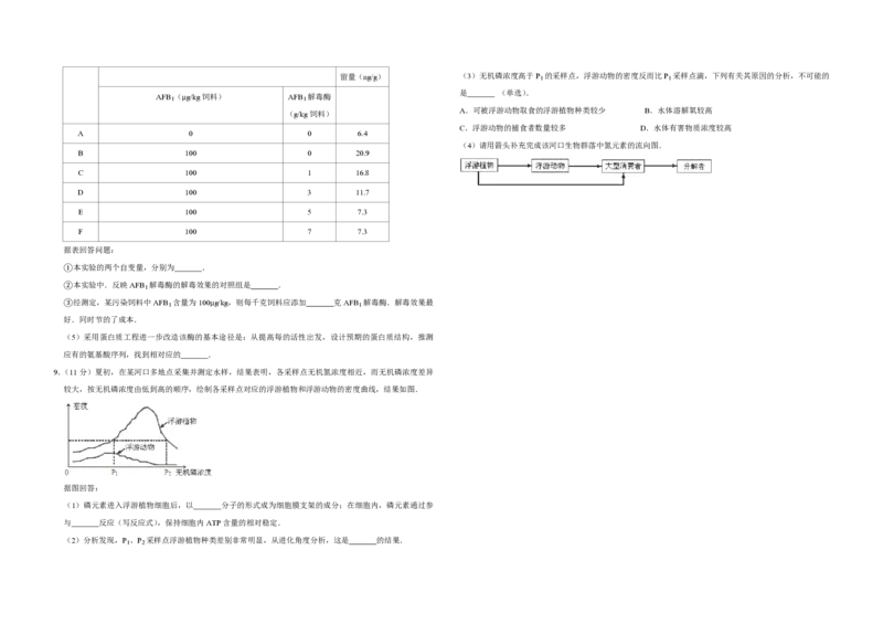 2012年天津市高考生物试卷_全国卷+地方卷_6.生物_1.生物高考真题试卷_2008-2020年_地方卷_天津高考生物07-21_A3word版_PDF版（赠送）