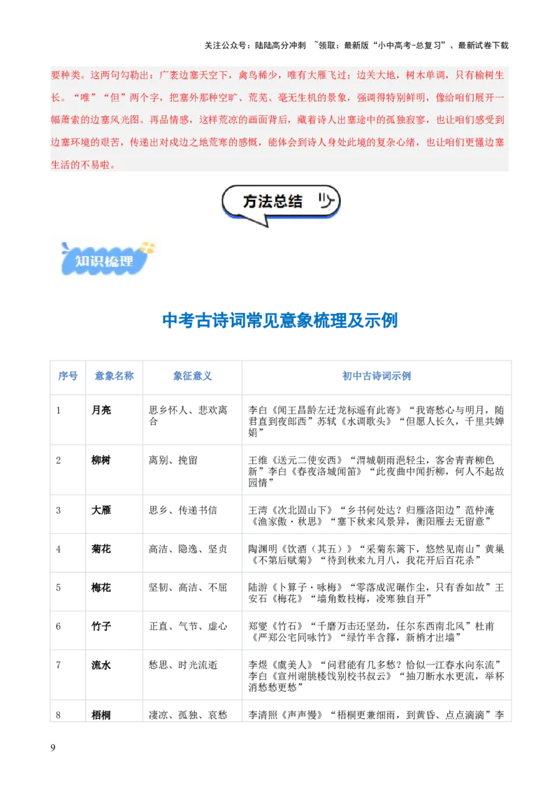 专题05：古诗词鉴赏之艺术形象分析(讲义）原卷版_02中考总复习（2026版更新中）_01-语文-中考总复习_2026年中考复习（更新中）