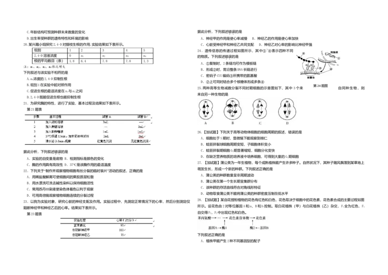 2016年浙江省高考生物4月（原卷版）_全国卷+地方卷_6.生物_1.生物高考真题试卷_2008-2020年_地方卷_浙江高考生物08-21_A3word版_原卷版（建议只打印原卷版，解析版手机对答案即可）