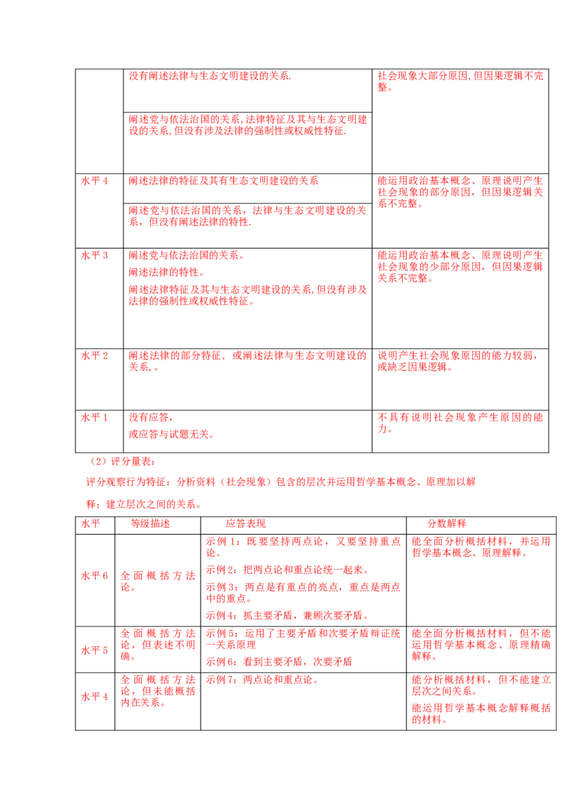 2015年上海市高中毕业统一学业考试政治试卷（word解析版）_全国卷+地方卷_9.政治_1.政治高考真题试卷_2008-2020年_地方卷_上海高考政治真题03-17