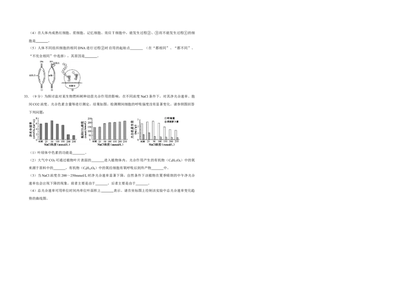 2013年江苏省高考生物试卷_全国卷+地方卷_6.生物_1.生物高考真题试卷_2008-2020年_地方卷_江苏高考生物07-20_A3word版