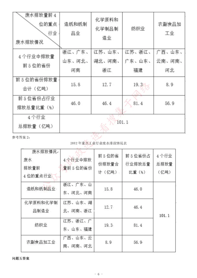 2015年上半年全国事业单位联考C类《综合应用能力》题（内蒙古甘肃宁夏浙江）_26事业职测+综合_闲鱼2026事业单位职测+综合_职测+综合真题合集ABCDE_A类-综合管理_浙江