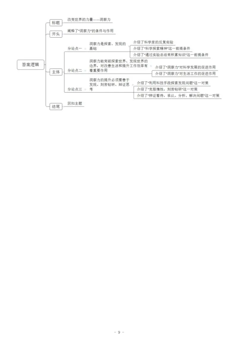 2015年上半年全国事业单位联考C类《综合应用能力》题（内蒙古甘肃宁夏浙江）_26事业职测+综合_闲鱼2026事业单位职测+综合_职测+综合真题合集ABCDE_A类-综合管理_浙江