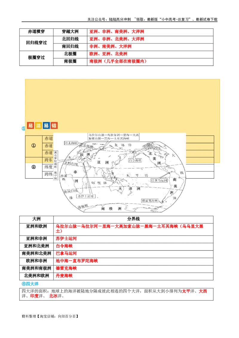 专题04陆地和海洋（讲义）（解析版）_02中考总复习（2026版更新中）_09-地理-中考总复习_2024年中考复习资料_一轮复习_❤2024年中考地理一轮复习讲练测（全国通用）_配套讲义