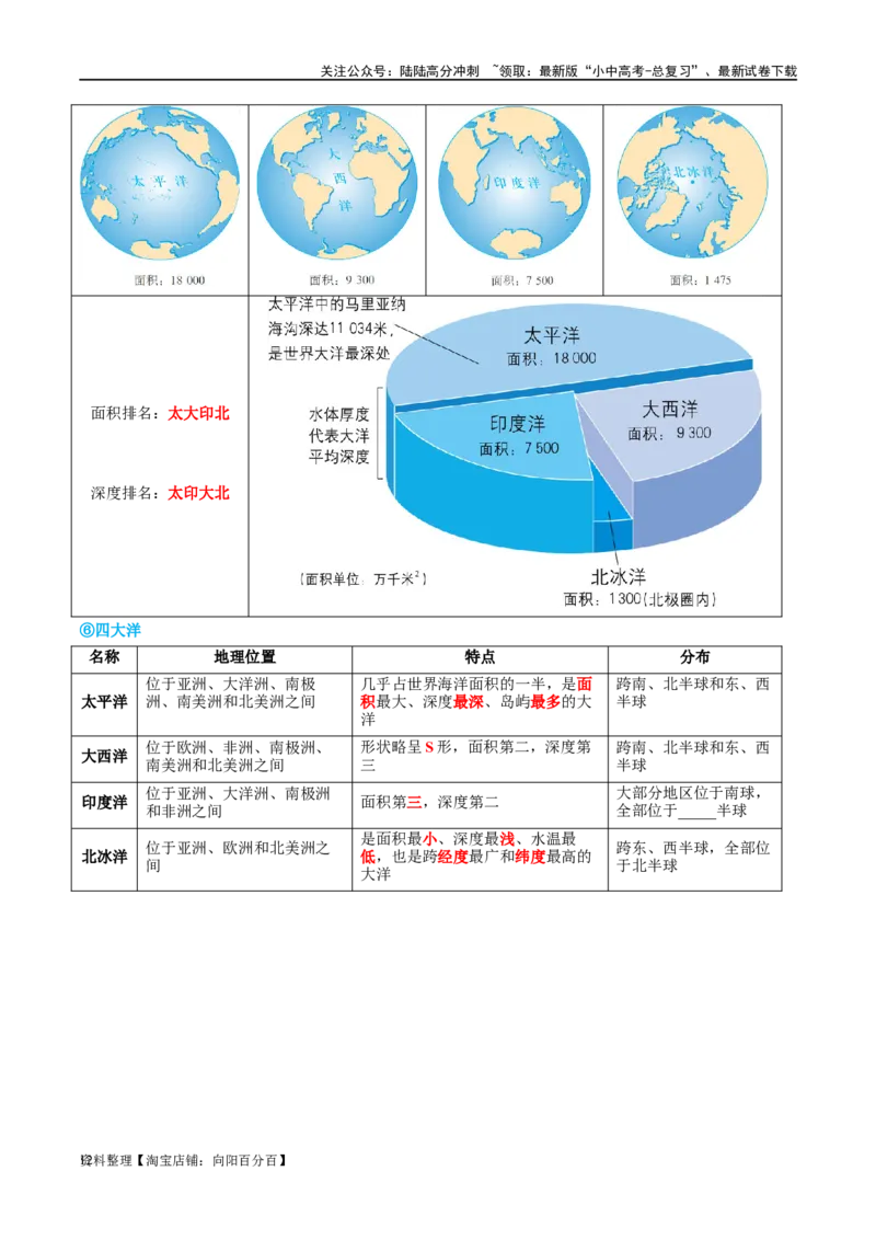 专题04陆地和海洋（讲义）（解析版）_02中考总复习（2026版更新中）_09-地理-中考总复习_2024年中考复习资料_一轮复习_❤2024年中考地理一轮复习讲练测（全国通用）_配套讲义