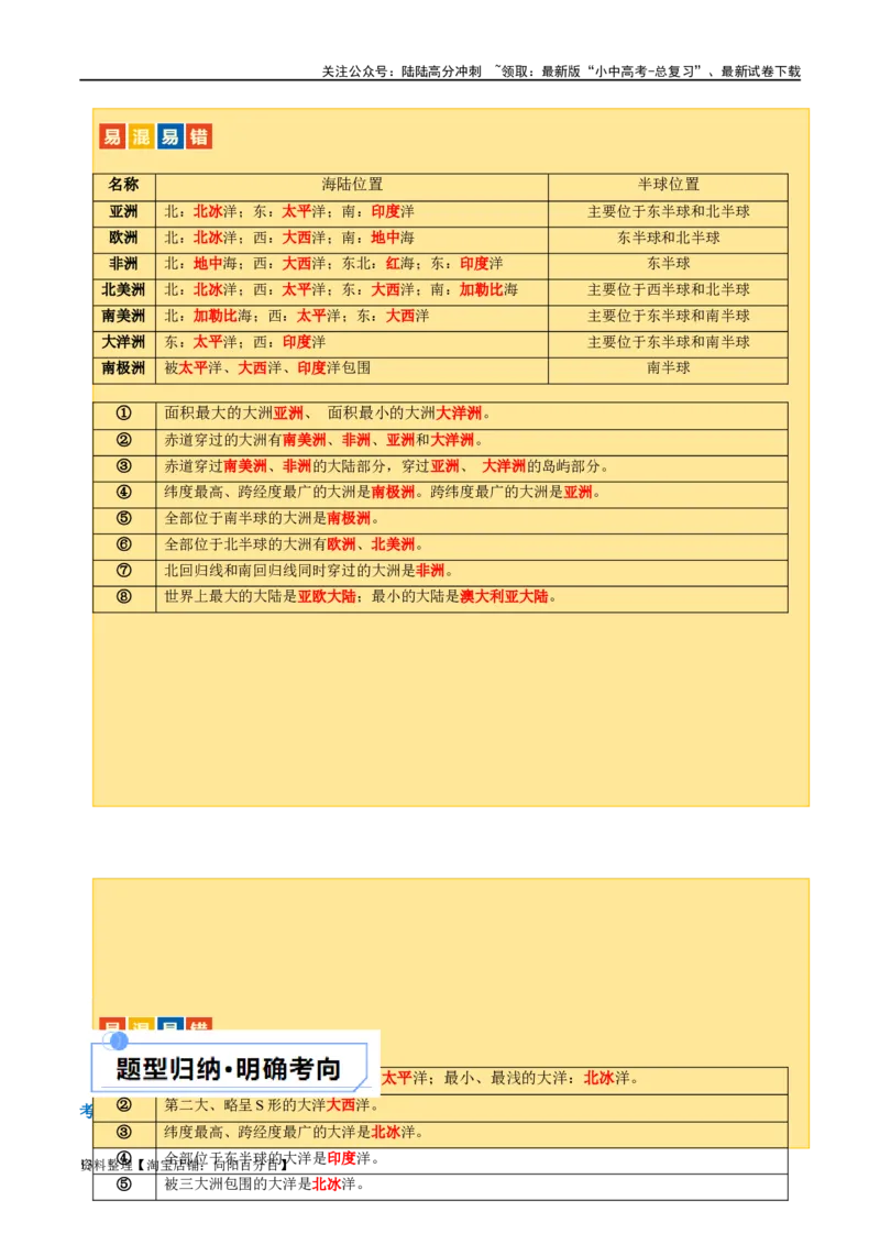 专题04陆地和海洋（讲义）（解析版）_02中考总复习（2026版更新中）_09-地理-中考总复习_2024年中考复习资料_一轮复习_❤2024年中考地理一轮复习讲练测（全国通用）_配套讲义