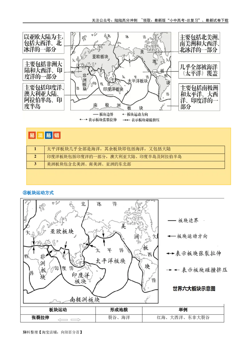 专题04陆地和海洋（讲义）（解析版）_02中考总复习（2026版更新中）_09-地理-中考总复习_2024年中考复习资料_一轮复习_❤2024年中考地理一轮复习讲练测（全国通用）_配套讲义