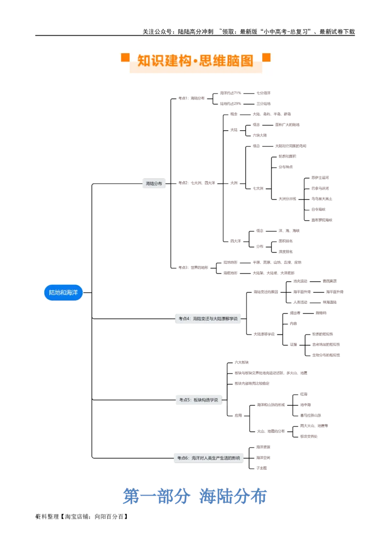 专题04陆地和海洋（讲义）（解析版）_02中考总复习（2026版更新中）_09-地理-中考总复习_2024年中考复习资料_一轮复习_❤2024年中考地理一轮复习讲练测（全国通用）_配套讲义