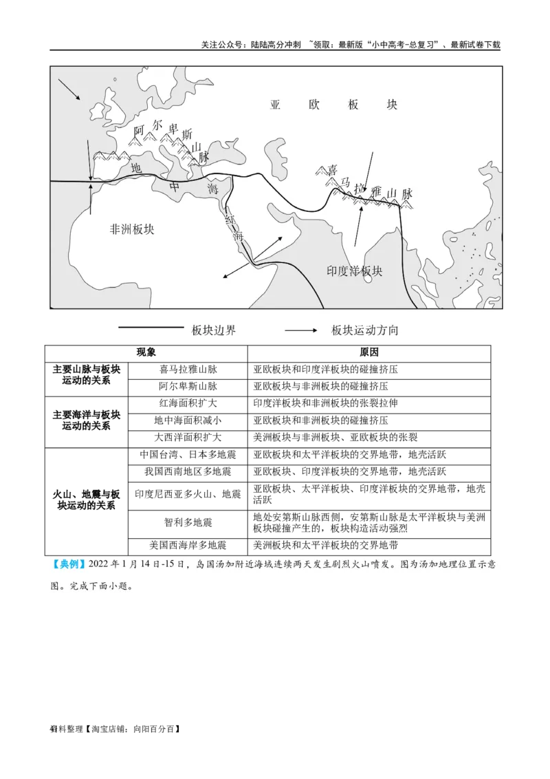 专题04陆地和海洋（讲义）（解析版）_02中考总复习（2026版更新中）_09-地理-中考总复习_2024年中考复习资料_一轮复习_❤2024年中考地理一轮复习讲练测（全国通用）_配套讲义