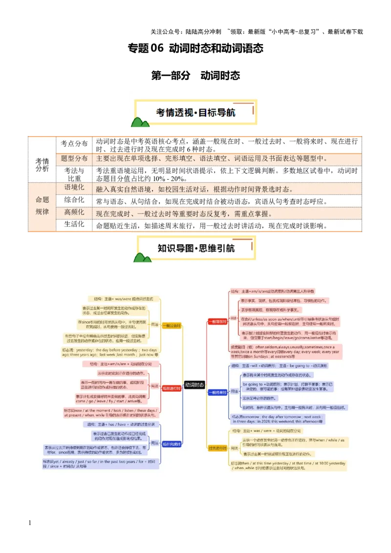 专题06动词时态和动词语态（讲练）（解析版）_02中考总复习（2026版更新中）_03-英语-中考总复习_2025中考复习资料_2025中考二轮课件ppt+讲义+练习英语_讲义+练习