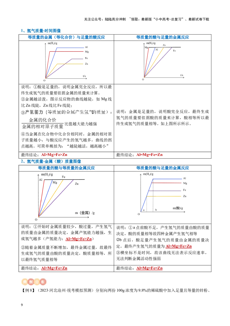 专题05金属和金属材料（原卷版）_02中考总复习（2026版更新中）_05-化学-中考总复习_2024年中考复习资料_一轮复习资料_完口袋书2024年中考化学一轮复习知识清单