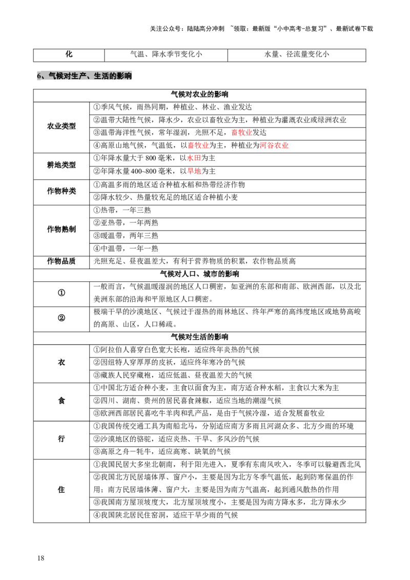 专题05地形、气候、河流及其对人类活动的影响（讲练）（原卷版）_02中考总复习（2026版更新中）_09-地理-中考总复习_2025中考地理复习资料_2025中考二轮课件ppt+讲义+练习地理_讲义+练习