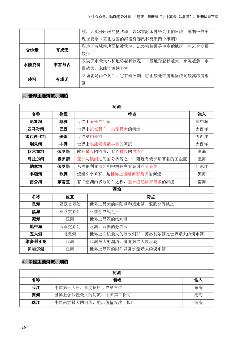 专题05地形、气候、河流及其对人类活动的影响（讲练）（原卷版）_02中考总复习（2026版更新中）_09-地理-中考总复习_2025中考地理复习资料_2025中考二轮课件ppt+讲义+练习地理_讲义+练习