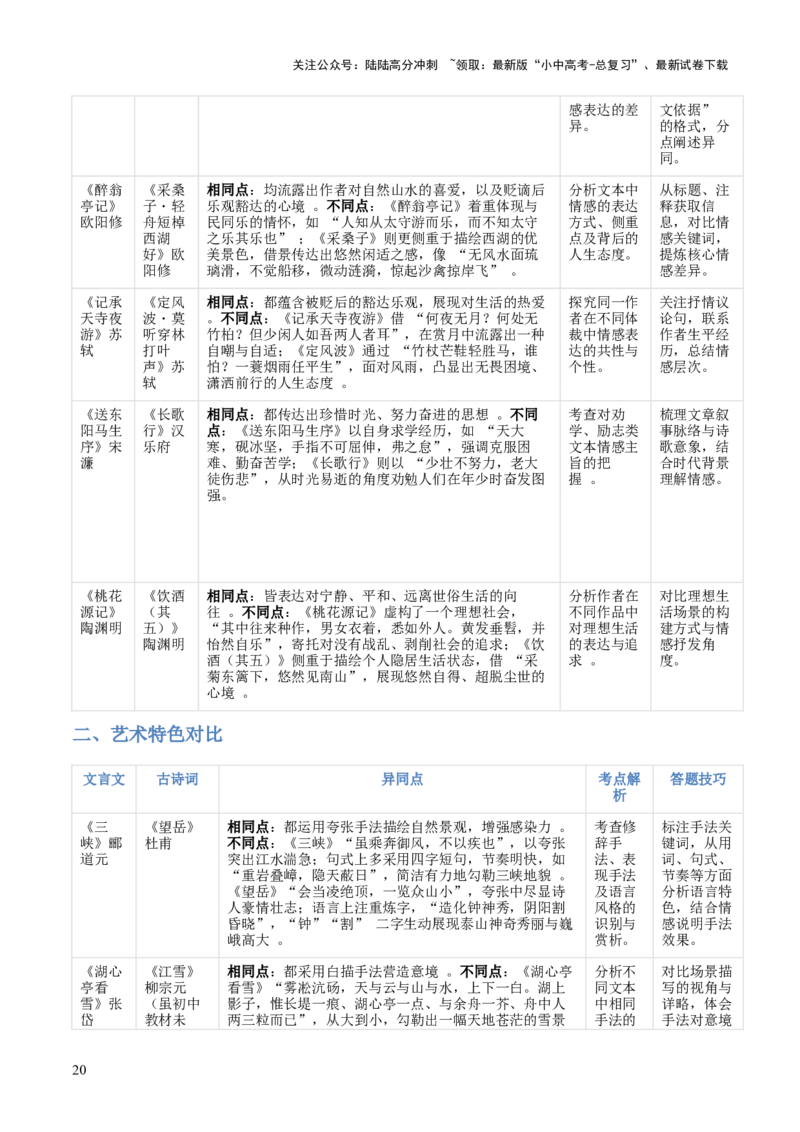 专题10：文言文阅读之文言文+古诗词对比阅读(讲义）解析版_02中考总复习（2026版更新中）_01-语文-中考总复习_2026年中考复习（更新中）