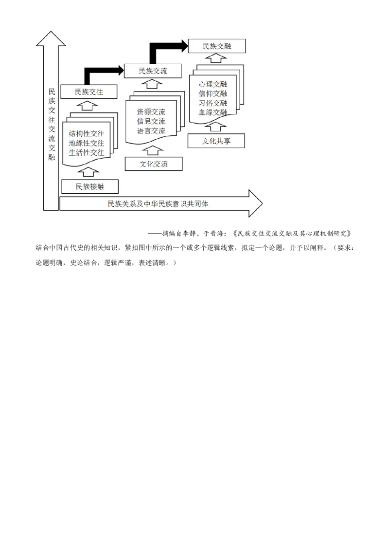 2022年新高考辽宁历史高考真题（原卷版）_全国卷+地方卷_7.历史_1.历史高考真题试卷_2022年高考-历史_2022年辽宁卷-历史