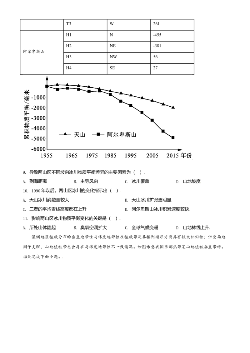 2021年河北省高考地理试题（缺部分题）（原卷版）_全国卷+地方卷_8.地理_1.地理高考真题试卷_2021年高考-地理_2021年新高考河北地理