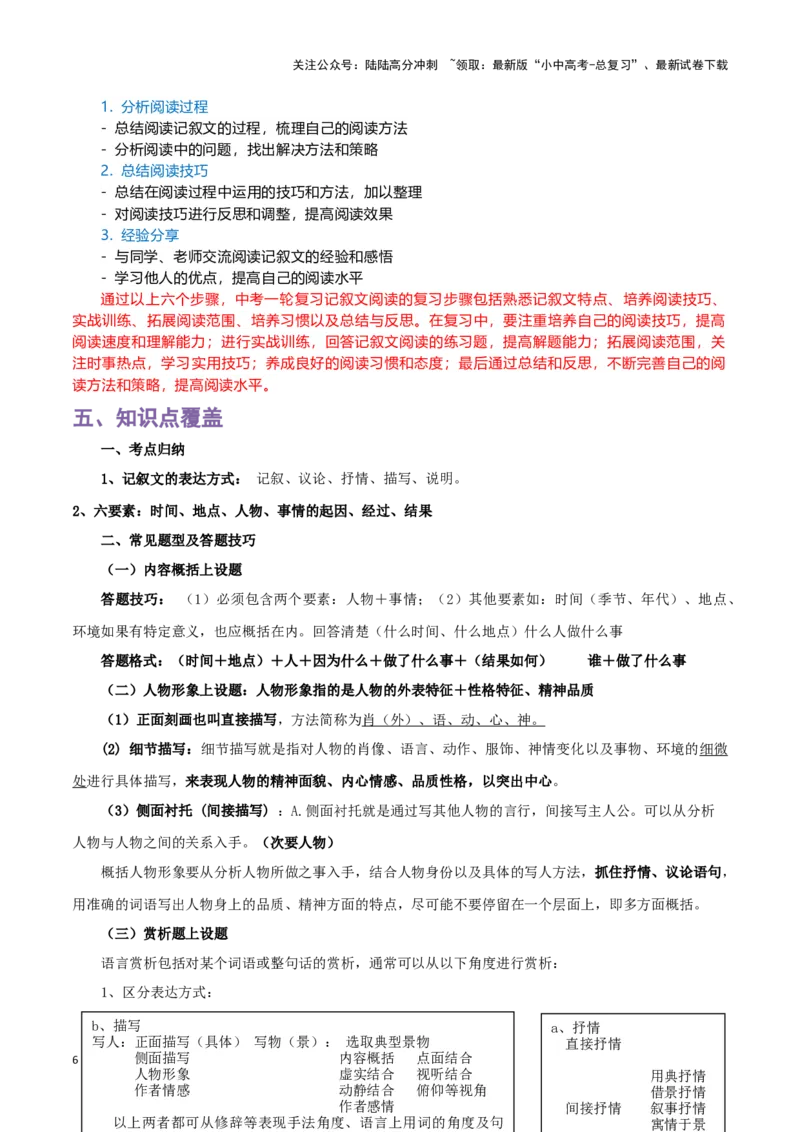 专题11记叙文阅读-2024年中考语文一轮复习知识点全覆盖+考查趋势+思维导图+复习要点+解题方法_02中考总复习（2026版更新中）_01-语文-中考总复习_2024年中考资料_一轮复习