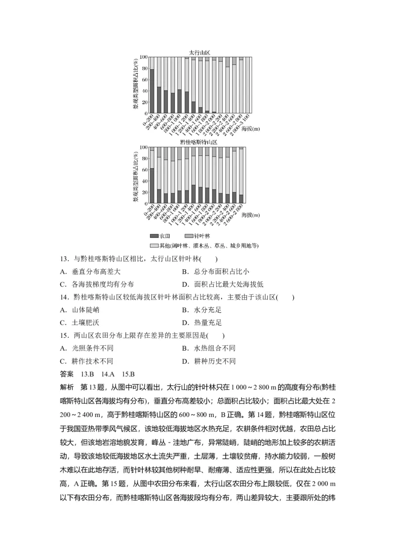 2020年高考真题地理（山东卷）（解析版）_全国卷+地方卷_8.地理_1.地理高考真题试卷_2008-2020年_地方卷_山东高考地理08-21_山东高考地理_A4版