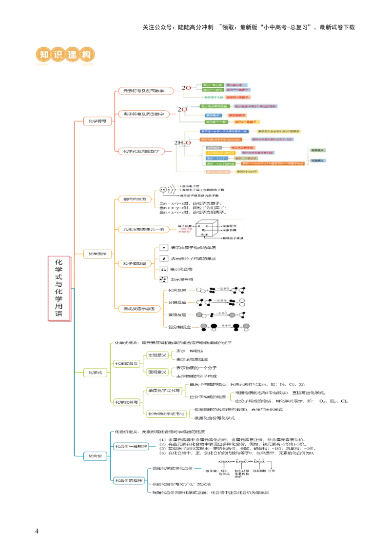 专题10化学式与化学用语（讲义）-2024年中考化学一轮复习讲练测（全国通用）（解析版）_02中考总复习（2026版更新中）_05-化学-中考总复习_2024年中考复习资料_一轮复习资料
