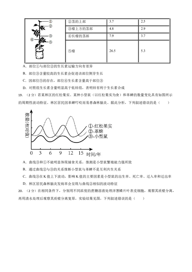 2021年高考生物真题（重庆自主命题）（原卷版）_全国卷+地方卷_6.生物_1.生物高考真题试卷_2021年高考-生物_2021重庆生物