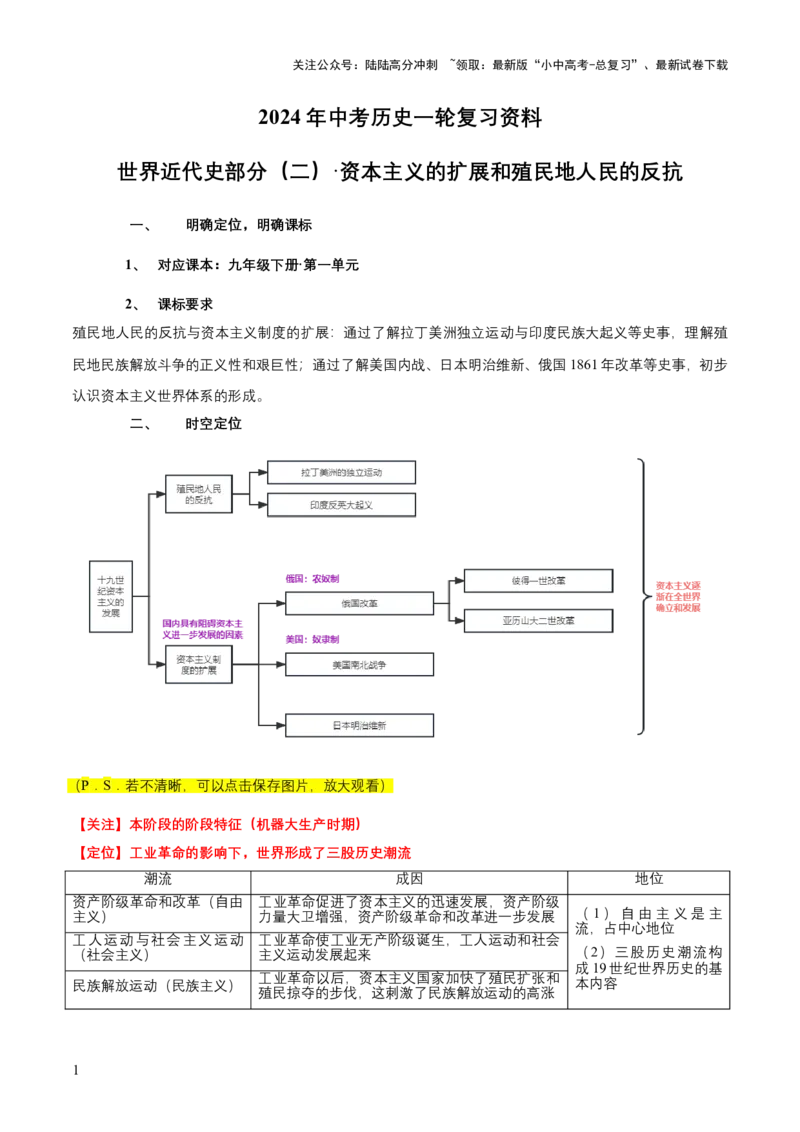 专题12世界近代史02-资本主义的扩展（word可编辑版）_02中考总复习（2026版更新中）_06-历史-中考总复习_2024年中考复习资料_一轮复习