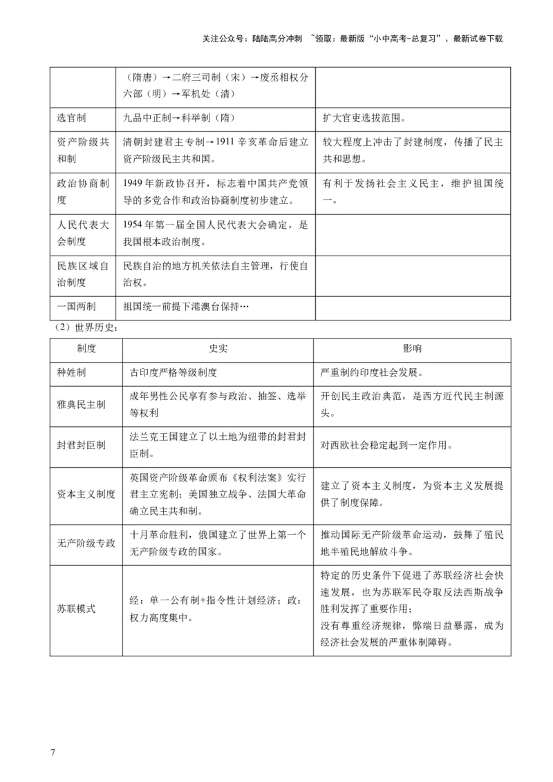 专题12热门考向：国家治理（查补能力&middot;提升练）（解析版）_02中考总复习（2026版更新中）_06-历史-中考总复习_2024年中考复习资料_三轮复习_查补能力&middot;提升练
