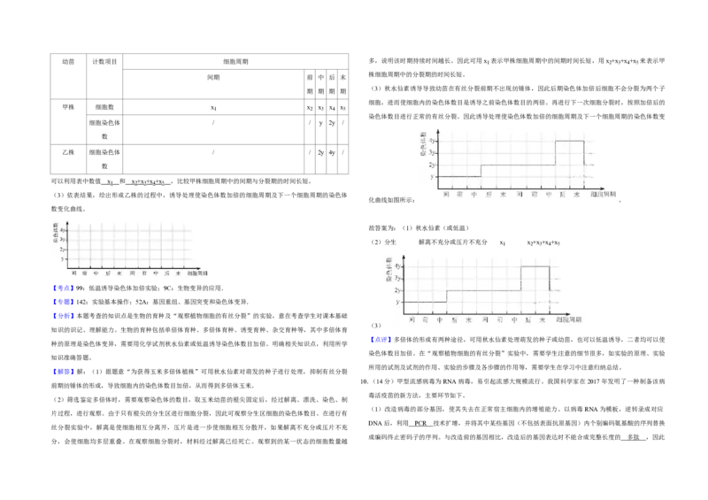 2018年天津市高考生物试卷解析版_全国卷+地方卷_6.生物_1.生物高考真题试卷_2008-2020年_地方卷_天津高考生物07-21_A3word版_PDF版（赠送）