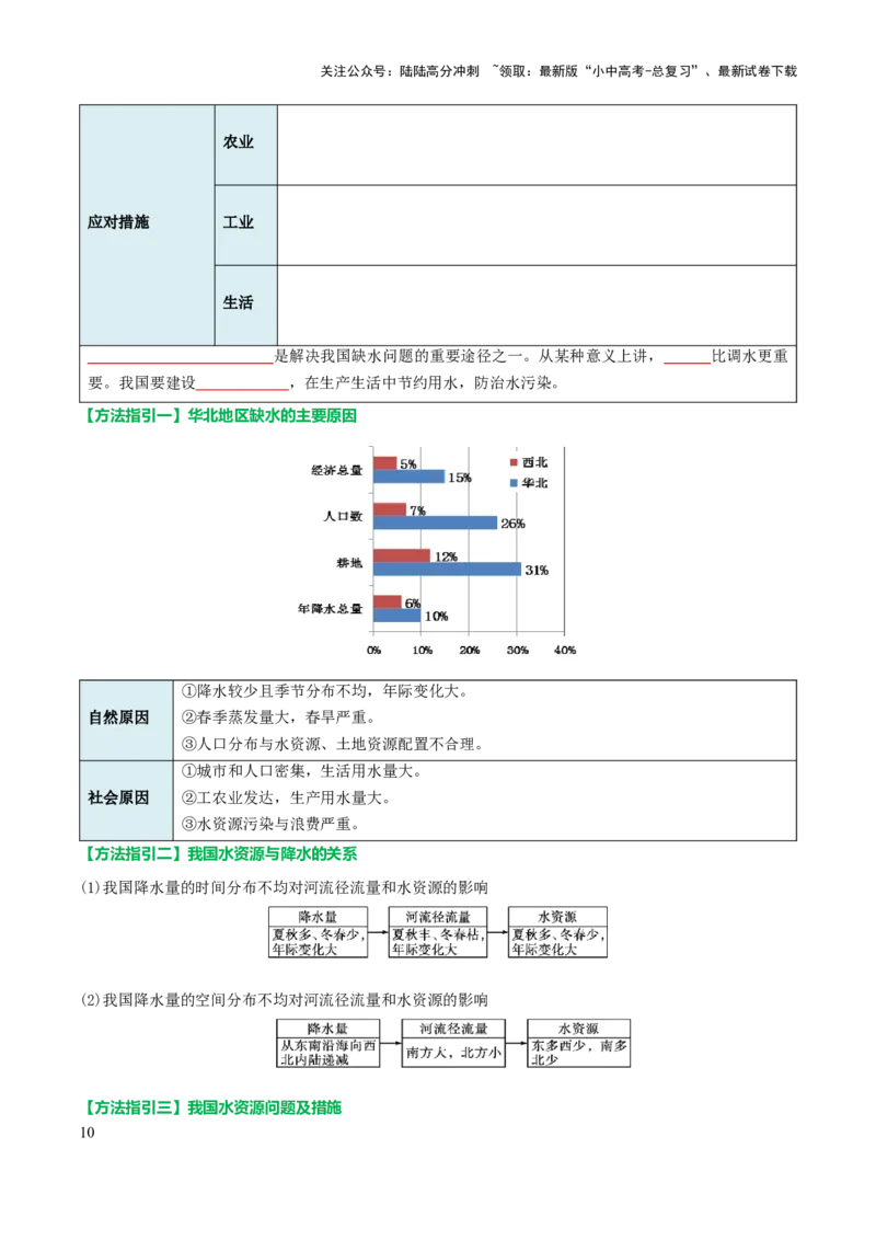 专题10我国的自然资源-2025年中考地理知识点梳理（挖空版）_02中考总复习（2026版更新中）_09-地理-中考总复习_2025中考地理复习资料_2025年中考地理知识点_挖空版+背诵版