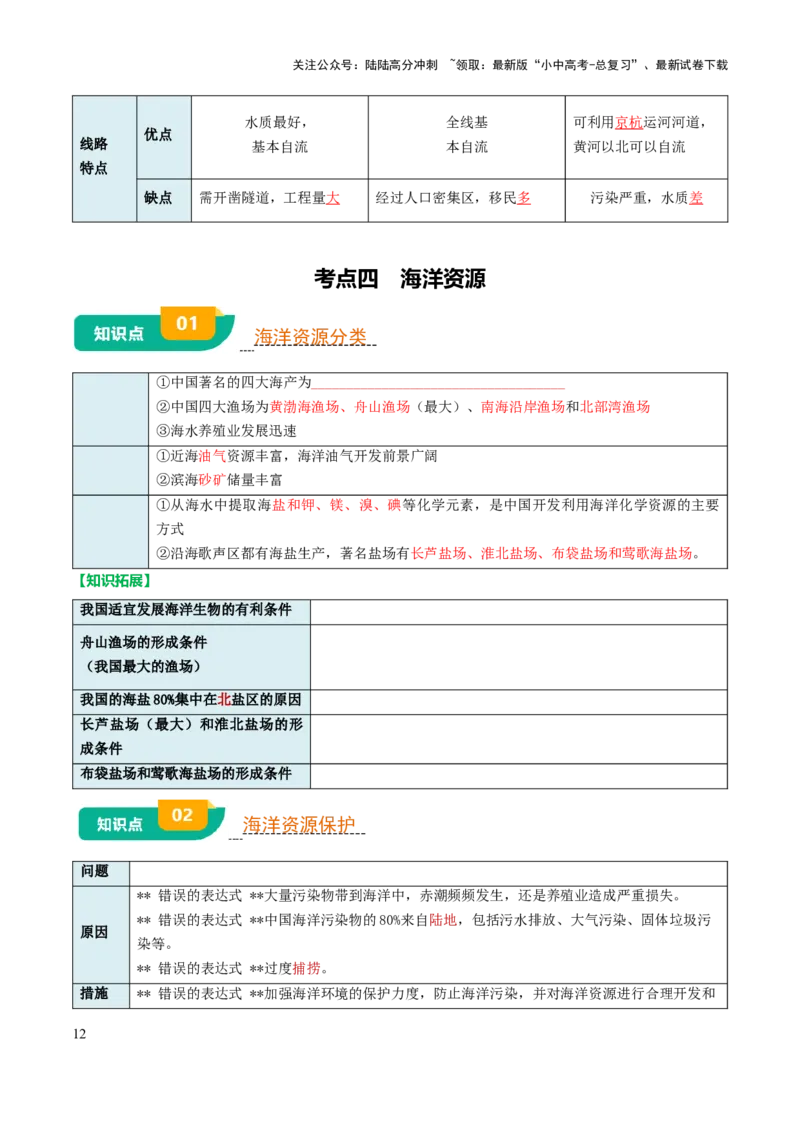 专题10我国的自然资源-2025年中考地理知识点梳理（挖空版）_02中考总复习（2026版更新中）_09-地理-中考总复习_2025中考地理复习资料_2025年中考地理知识点_挖空版+背诵版