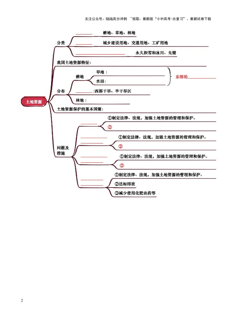 专题10我国的自然资源-2025年中考地理知识点梳理（挖空版）_02中考总复习（2026版更新中）_09-地理-中考总复习_2025中考地理复习资料_2025年中考地理知识点_挖空版+背诵版