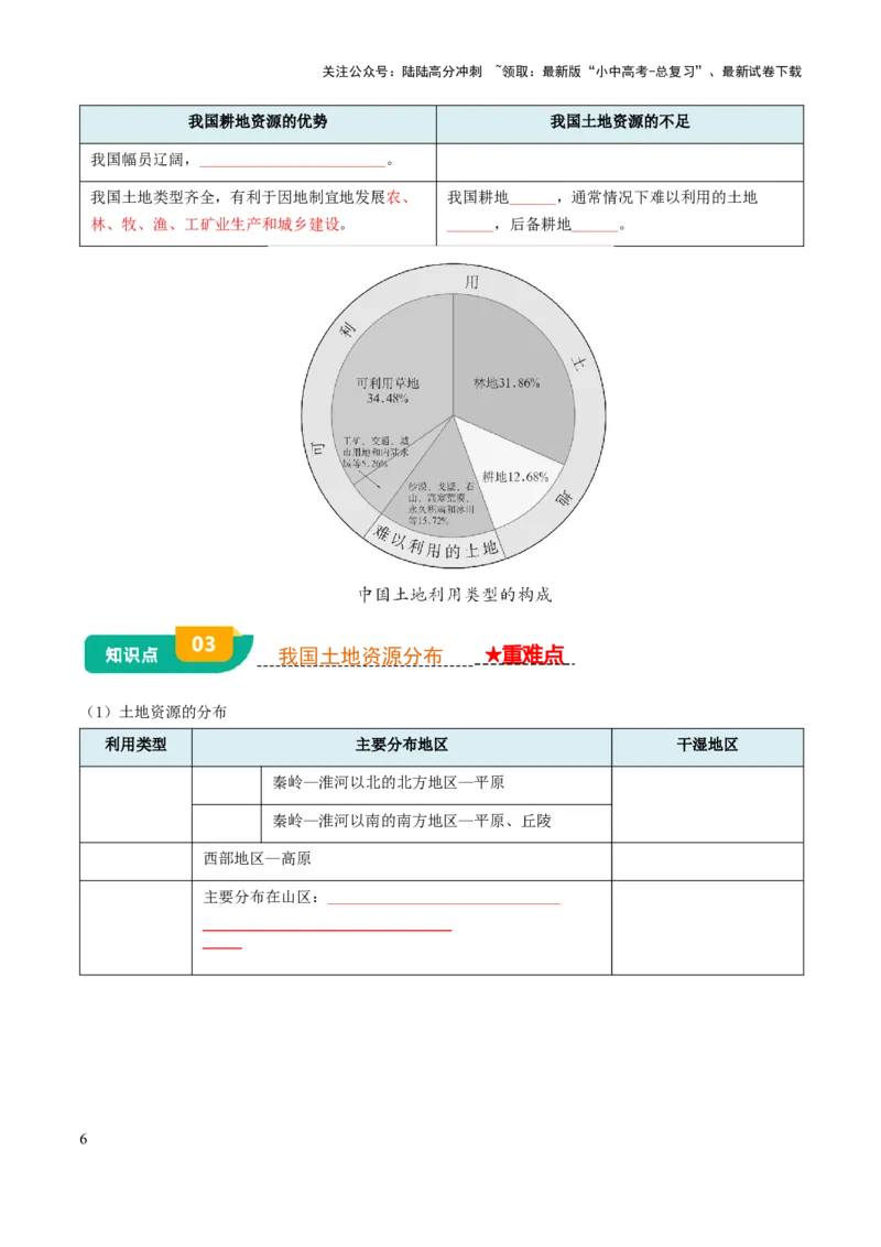 专题10我国的自然资源-2025年中考地理知识点梳理（挖空版）_02中考总复习（2026版更新中）_09-地理-中考总复习_2025中考地理复习资料_2025年中考地理知识点_挖空版+背诵版