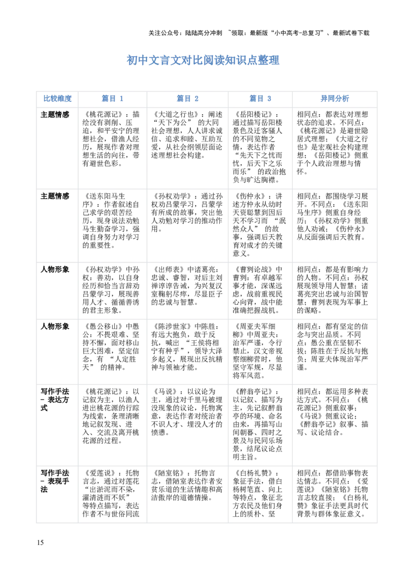 专题09：文言文阅读之文言文+文言文对比阅读(讲义）解析版_02中考总复习（2026版更新中）_01-语文-中考总复习_2026年中考复习（更新中）