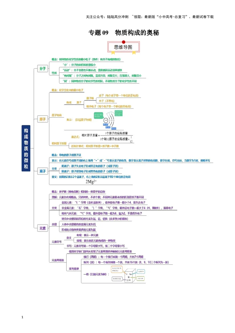 专题09物质构成的奥秘（解析版）_02中考总复习（2026版更新中）_05-化学-中考总复习_2024年中考复习资料_一轮复习资料_完口袋书2024年中考化学一轮复习知识清单