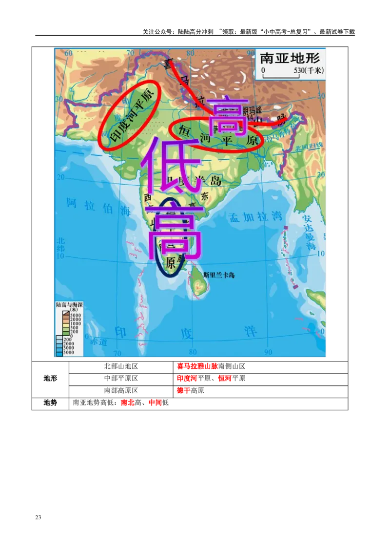 专题10东南亚和南亚（讲义）（解析版）_02中考总复习（2026版更新中）_09-地理-中考总复习_2024年中考复习资料_一轮复习_❤2024年中考地理一轮复习讲练测（全国通用）_配套讲义