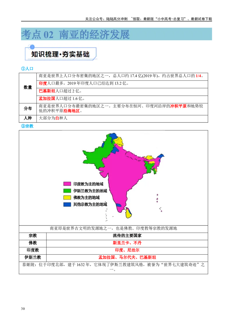 专题10东南亚和南亚（讲义）（解析版）_02中考总复习（2026版更新中）_09-地理-中考总复习_2024年中考复习资料_一轮复习_❤2024年中考地理一轮复习讲练测（全国通用）_配套讲义